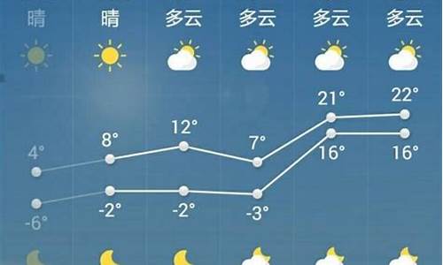 菏泽市天气预报15天查询一_菏泽市天气预报一周