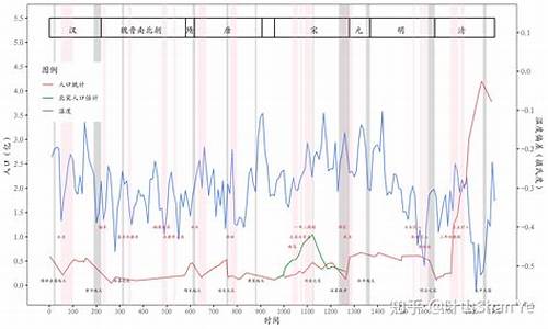 开封历史天气曲线_开封天气历史记录