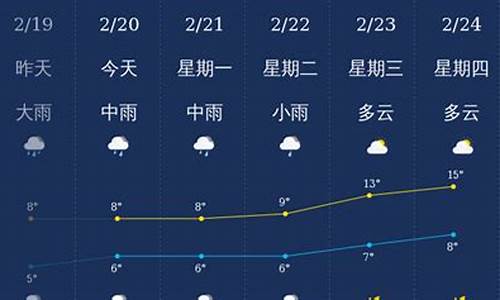 北海近期天气预报30天一_北海近期天气预报