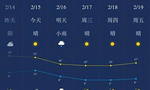 丽水天气实时天气_丽水天气时刻表查询