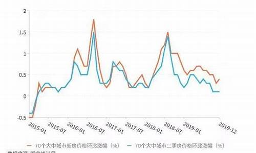 赣州今日房价_赣州房价2022天气