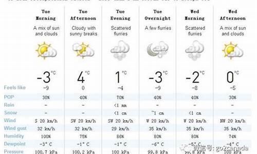加拿大9月10月天气情况_加拿大9月10月天气