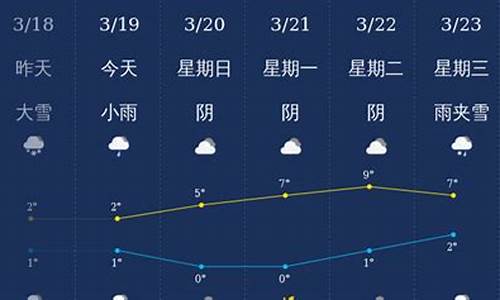 石河子天气预报24小时_石河子天气预报24小时查询百度