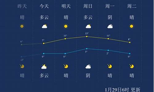 江苏徐州市天气怎么样_徐州哪里天气最多