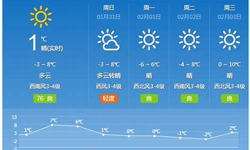 长治市天气变凉了_长治现在天气预报