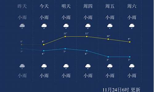 恩施龙马天气预报_龙马潭天气预报一周