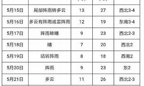 三江一周天气预报_三江一周天气预报15天