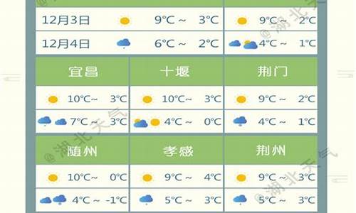 2016年湖北省天气_2020年湖北天气预报