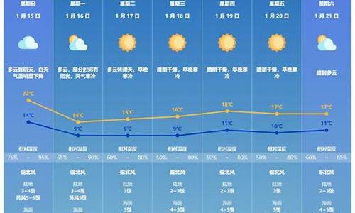 2016珠海7月天气_珠海7月份天气