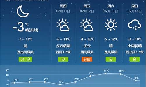 最近几天商南天气_明天商南天气