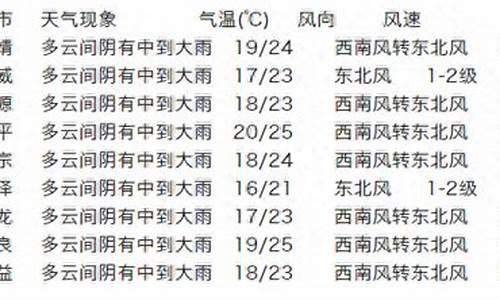 富源县天气预报15天查询_曲靖市富源县天气预报