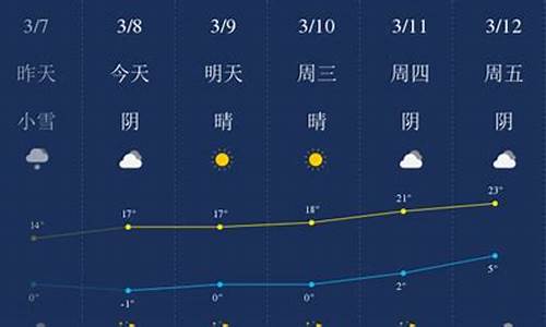 哈密天气预报15天查询_哈密一周天气预报