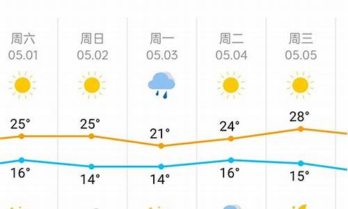 天津五月天气_天气预报5月份天津