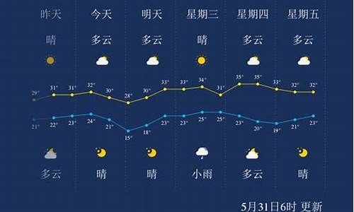 孝感八月天气预报_孝感市八月天气