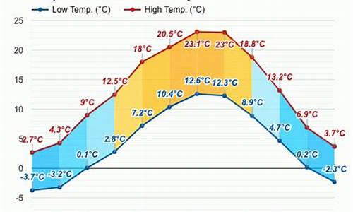 德国十一月份穿什么衣服_德国十一月份的天气