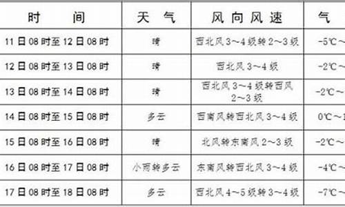 库伦旗天气预报30天_库伦旗天气最新