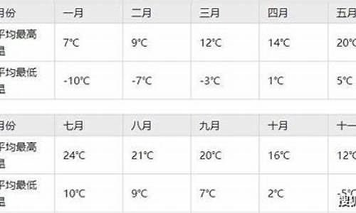 八月中旬拉萨天气_八月初拉萨天气