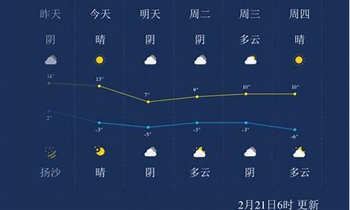 呼和浩特最近天气情况_呼和浩特最近一周天气