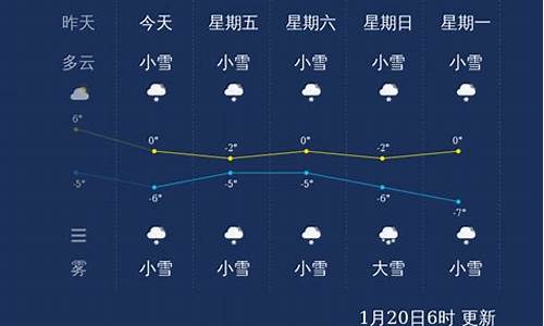 长治天气2017_长治天气2004