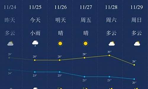 三亚11月天气预报30天查询结果_三亚11月天气预报