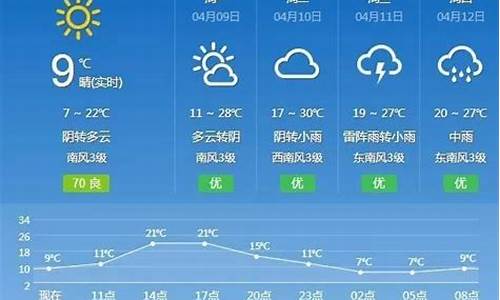 如何修改微信群名称备注_抚州天气预报15天宝宝