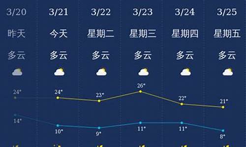 2016丽江天气_丽江天气60天预报