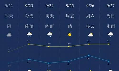 齐齐哈尔天气查询40天_齐齐哈尔天气查询