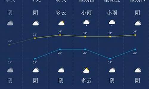 潜江半月的天气预报_潜江未来一个月天气