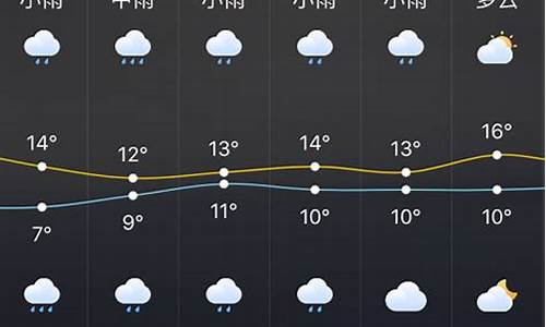 株洲最近30天天气预报2018_2017株洲天气