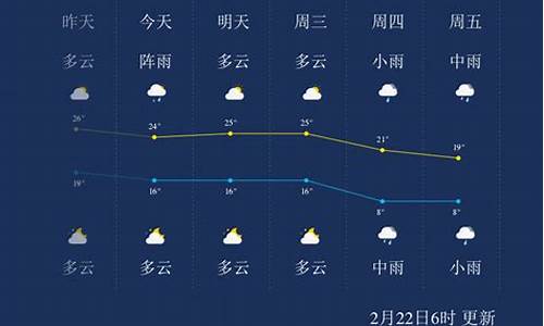 湖南郴州天气预报15天准确天_郴州天气预报一周天气