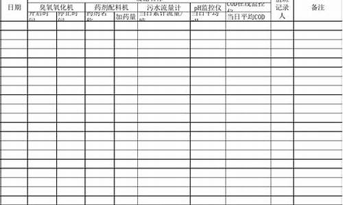 污染天气应急台帐_重污染天气应急记录表