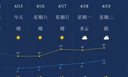 石河子下野地天气预报_石河子下野地是哪个团