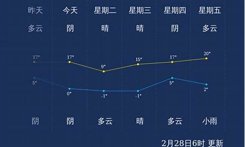 潍坊一周天气热文案_潍坊一周气温