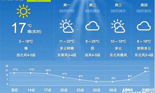 安徽天气合肥天气_安徽合肥天气预报一周查询