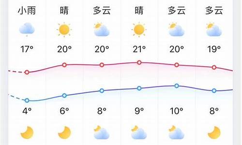 山东淄博天气预报_山东天气淄博天气