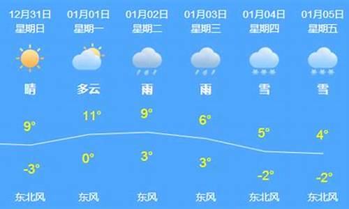 芜湖1个月天气预报_芜湖天气预报一个月