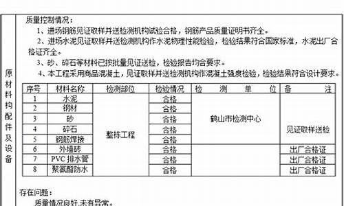 厂房天气情况报告_天气情况汇报一下