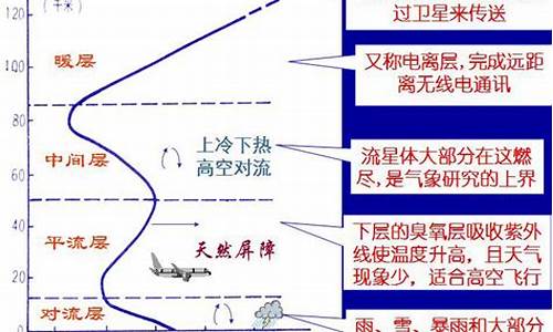 天气热大气压高还是低_天气热气压多少合适