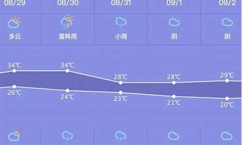 集宁天气预报15天30天_集宁天气预报一周天气