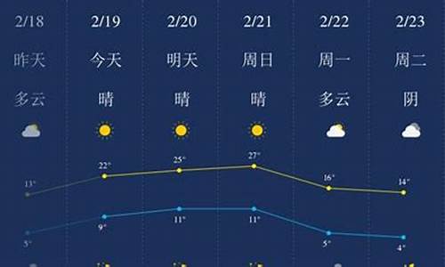 开封市实时天气预报_开封市天气预报查询一周15天