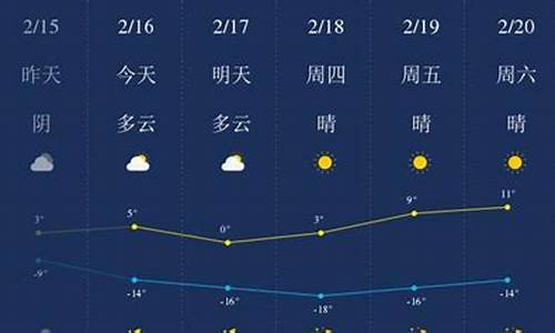 齐齐甘南县天气预报_齐齐哈尔市甘南县天气预报一周七天