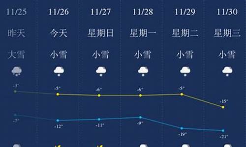 双鸭山市的天气预报_双鸭山天气排名顺序