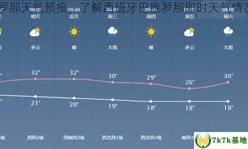 西班牙天气预报7月_西班牙天气预报7月份