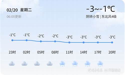 山东东营河口天气预报今天白天_2019东营河口天气预报