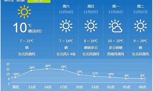 西安今晚天气预报_西安 今天天气