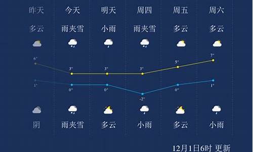 神农架十五天天气预报15天查询表_神农架十五天天气