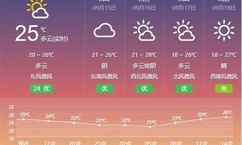 盐城天气预扳_盐城天气预报查询化妆品