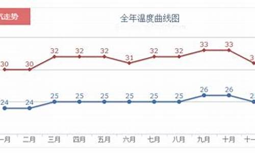 巴厘岛天气12月_巴厘岛1月份天气