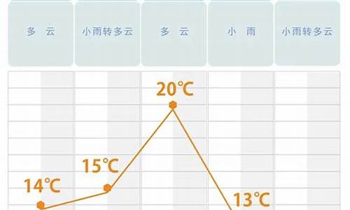 湖南长沙今天天气_湖南长沙今天天气几度