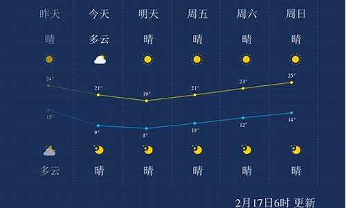 漳州龙文天气预报一周天气_漳州龙文天气预报